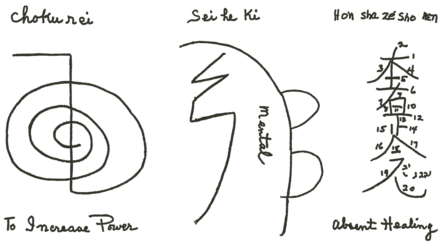 Symboles Reiki Hawayo Takata